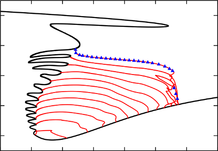 Bifurcation diagram of the Langmuir-Blodgett transfer problem